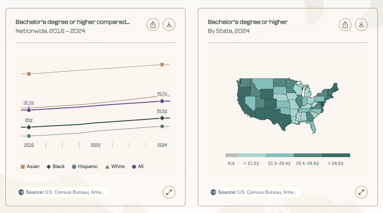 Explore Data preview