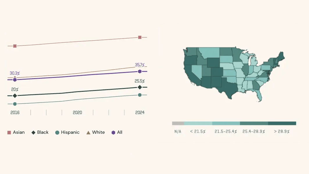 Explore Data preview